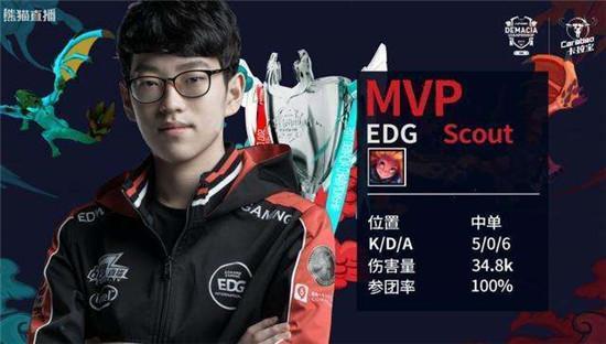 心不仅促进 心不仅促进